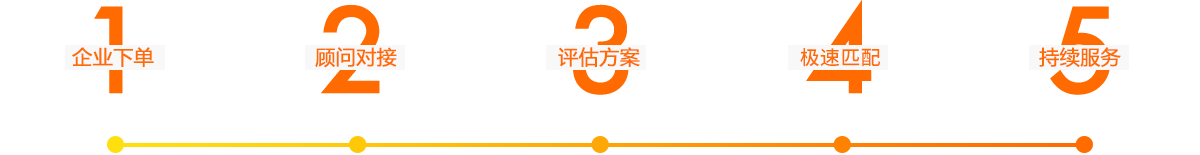 连云港保镖服务